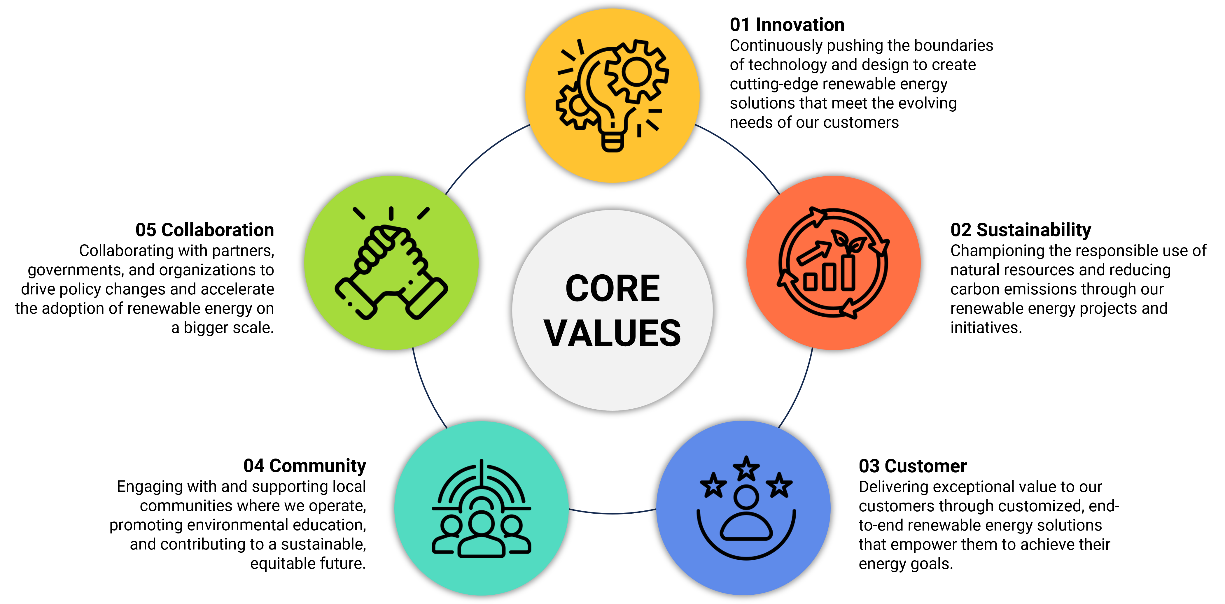Core Values - transparent